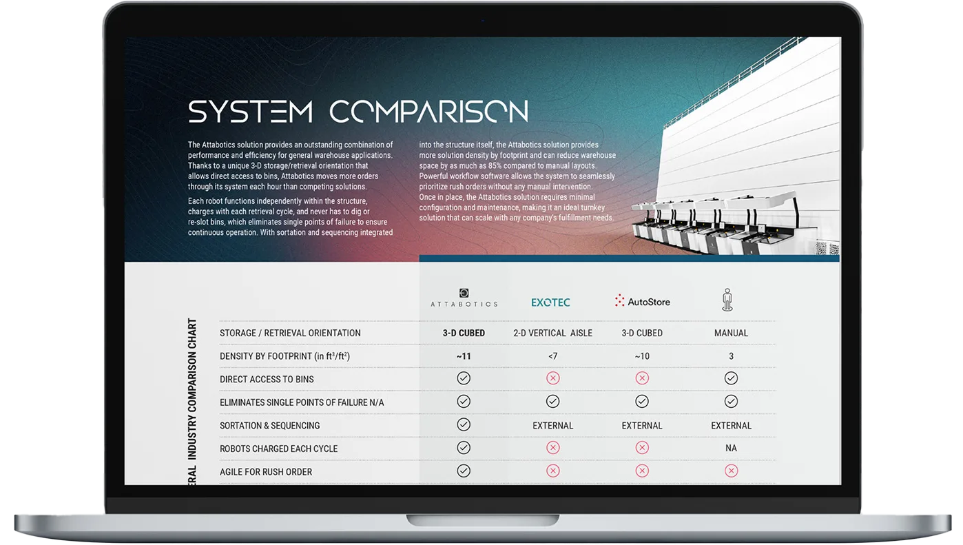 Attabotics system comparison and presentation layout