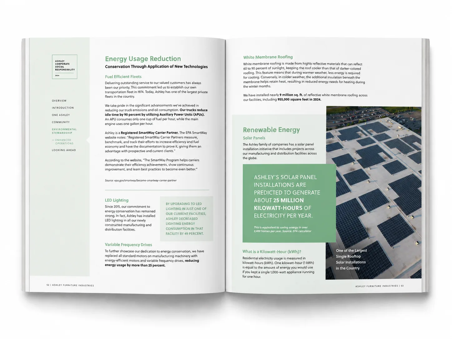 Open CSR report spread showing energy usage reduction and sustainability data.