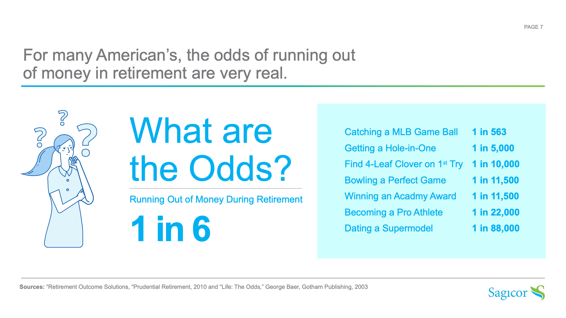 Sagicor annuities presentation slide 7