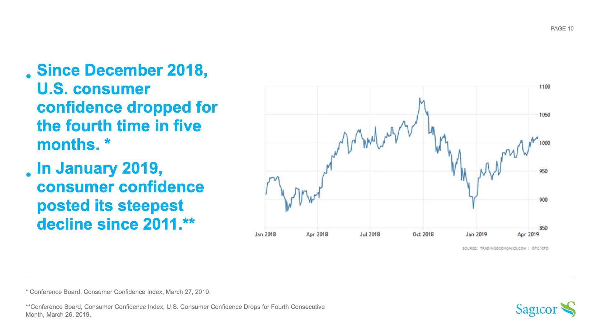 Sagicor annuities presentation slide 10