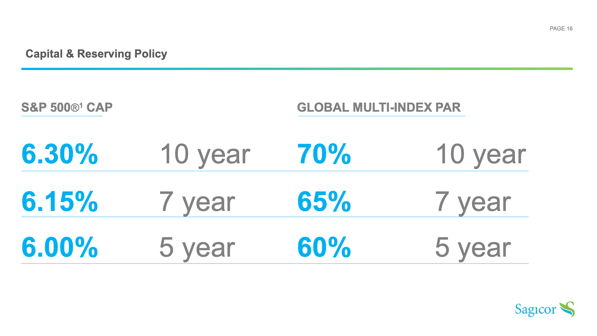 Sagicor annuities presentation slide 16