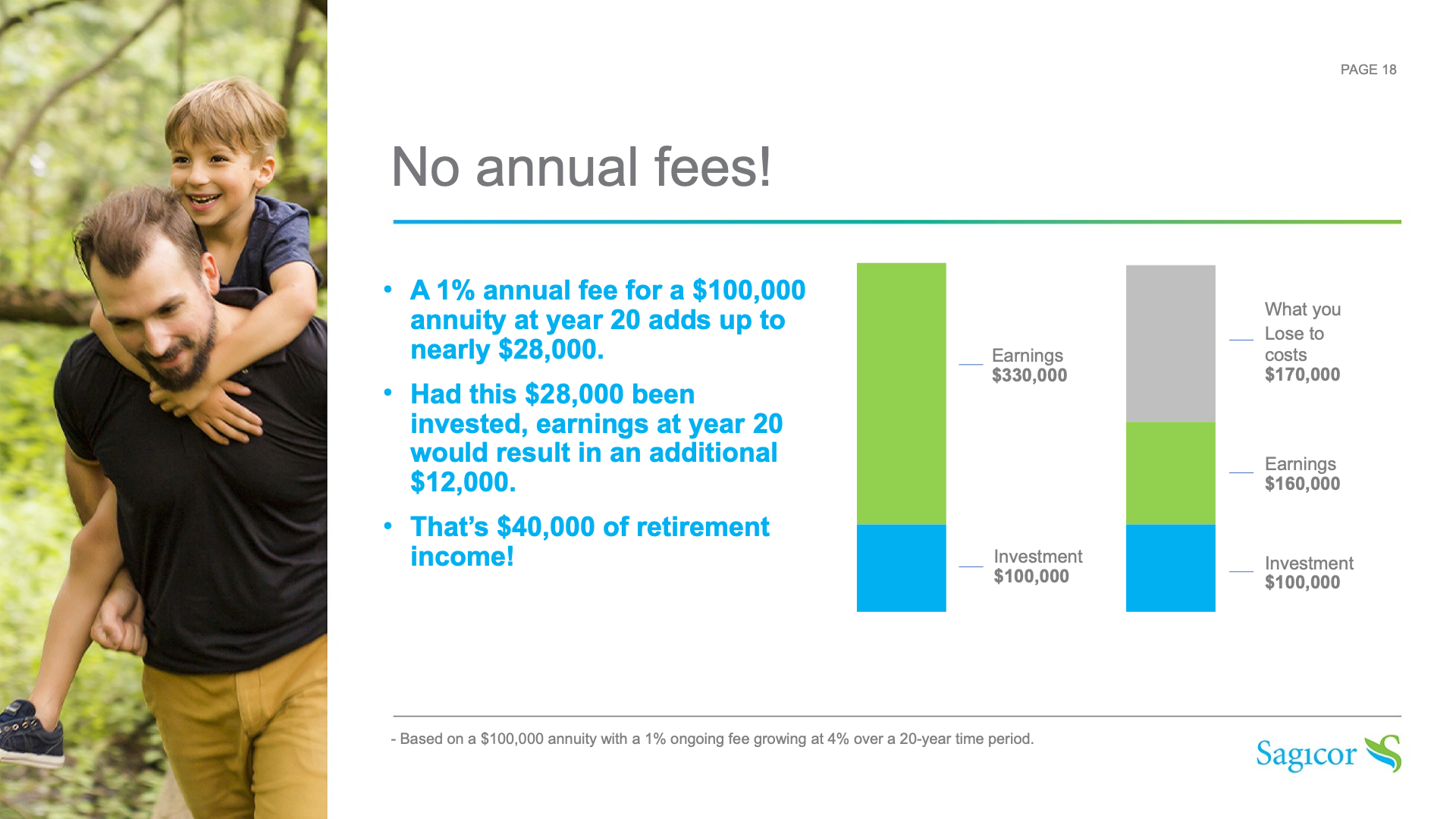Sagicor annuities presentation slide 18
