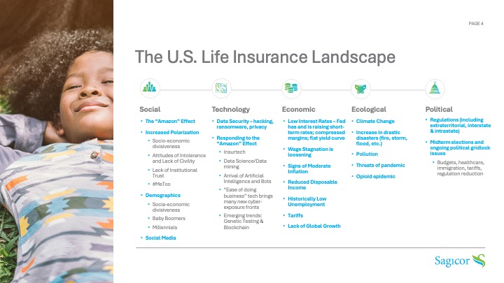 The U.S. Life Insurance Landscape