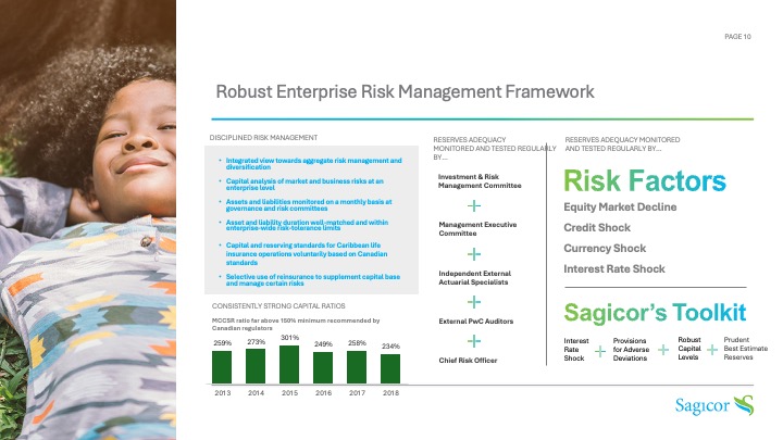 Robust Enterprise Risk Management Framework