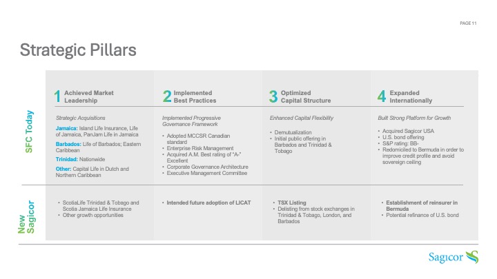Strategic Pillars
