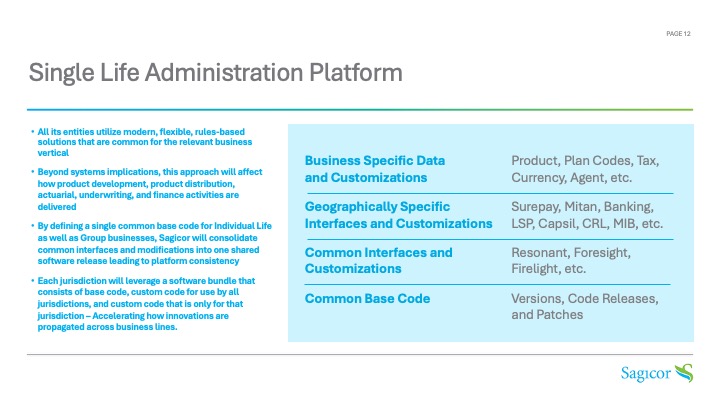 Single Life Administration Platform