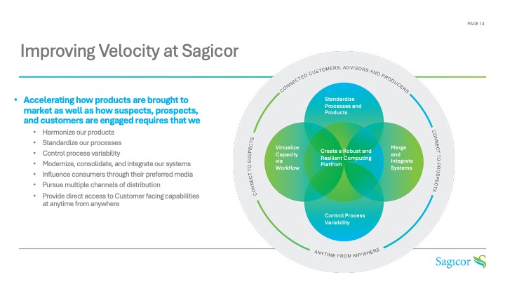 Improving Velocity at Sagicor