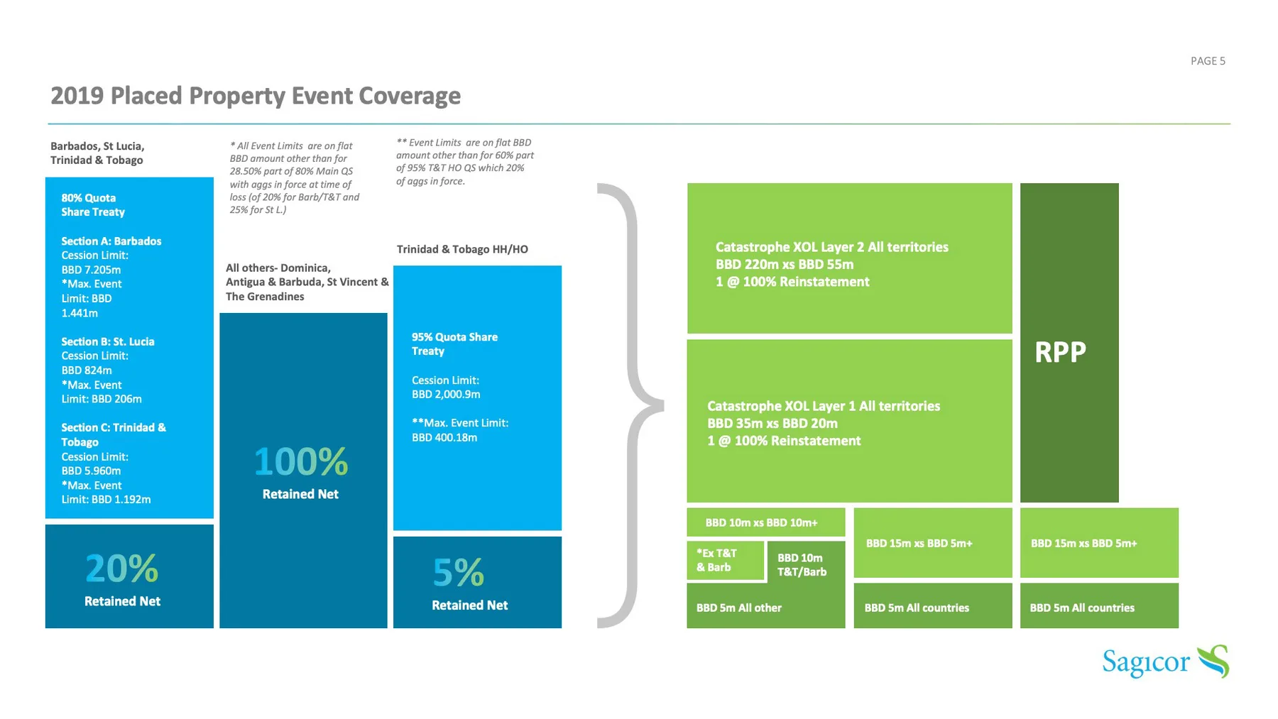 PPT template slide 6